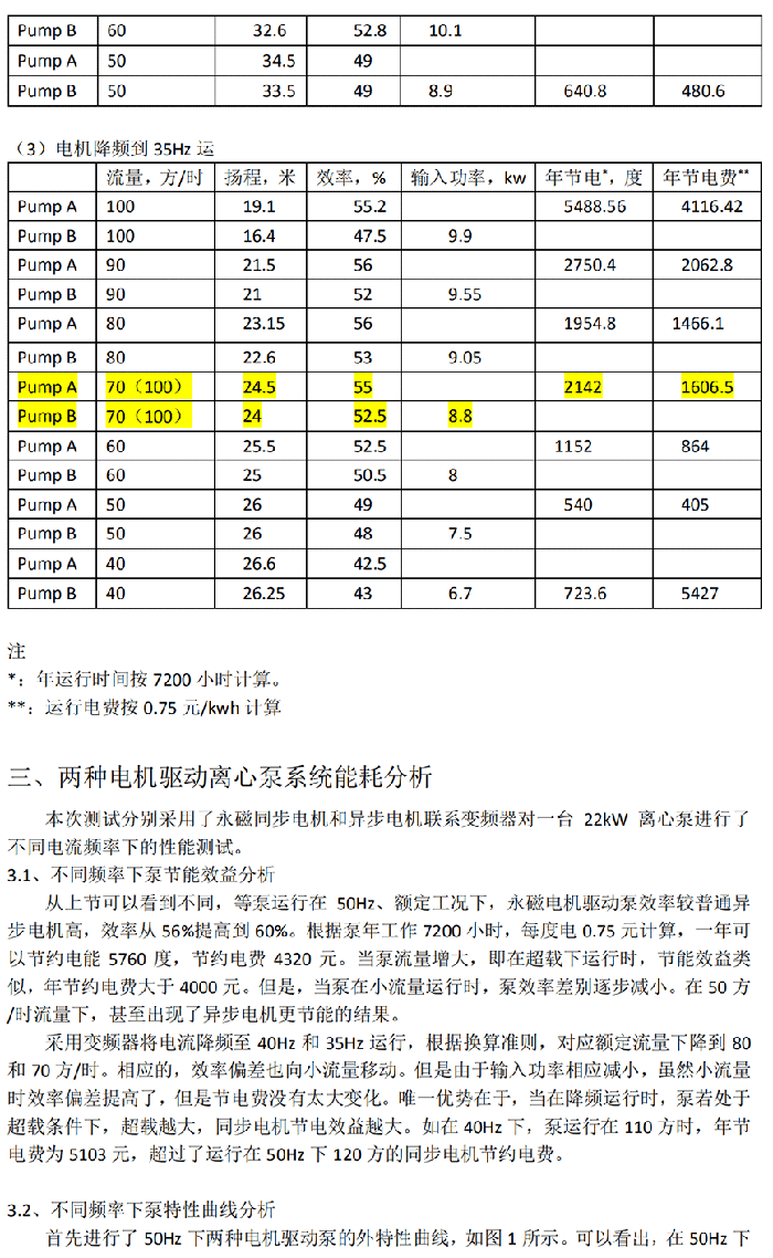 电机定制部分