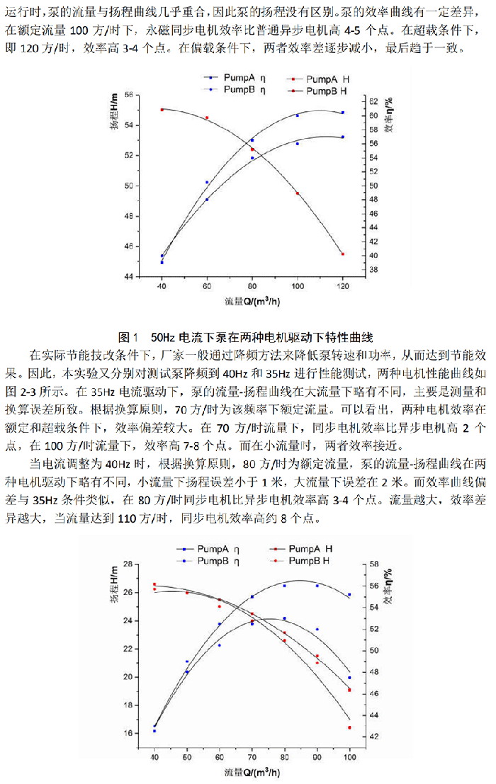 电机定制部分