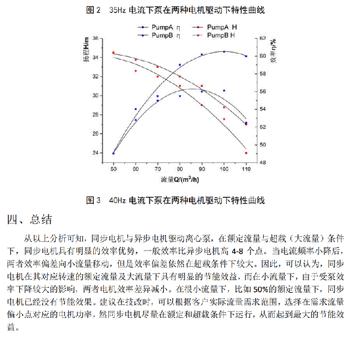 电机定制部分