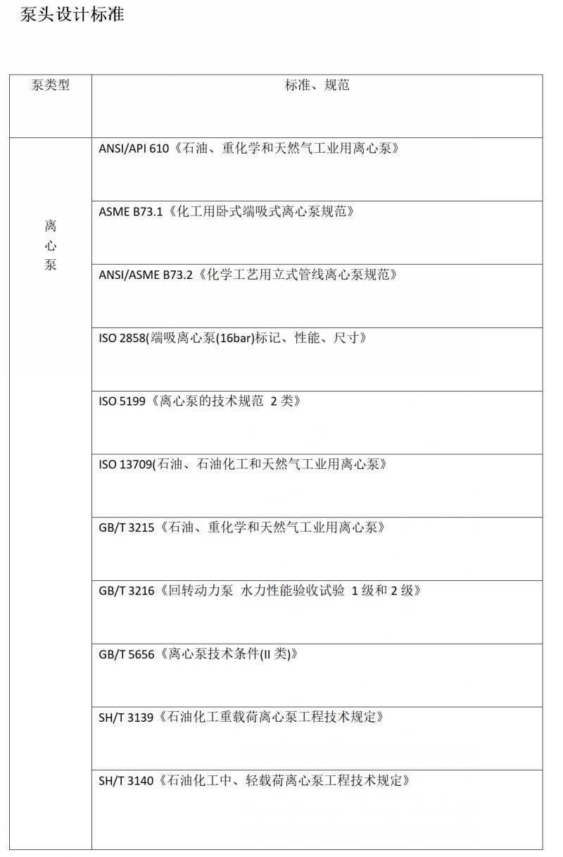 苏州苏礼能源科技有限公司---泵头设计标准