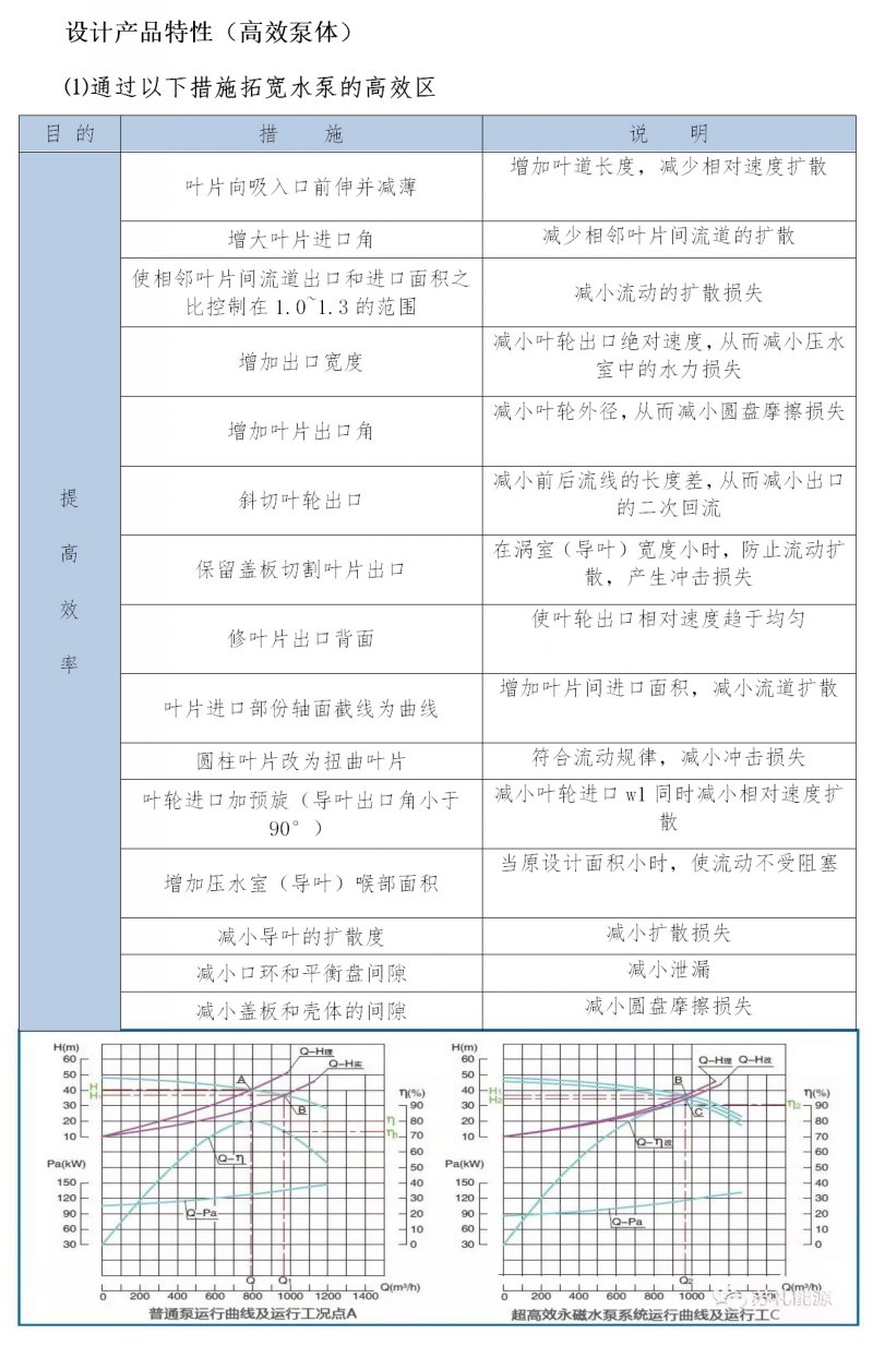 苏州苏礼能源科技有限公司---泵头设计标准