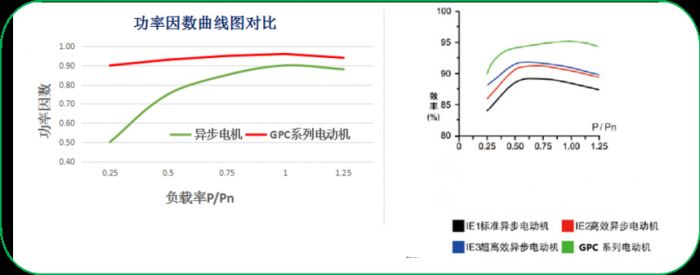 苏州苏礼能源科技有限公司---设计永磁同步电机部分