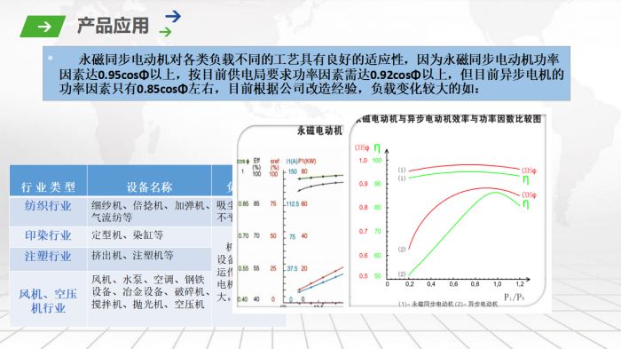 苏州苏礼能源科技有限公司---永磁同步电机产品优势